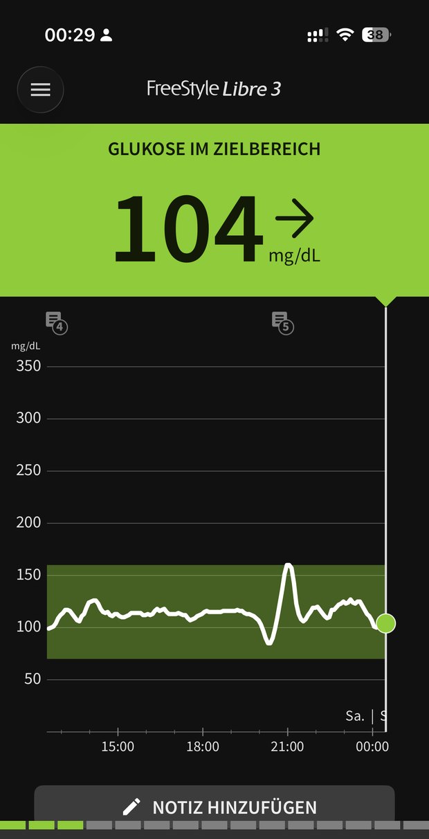 Screenshot der Libre-App um 00:29 Uhr: 104 mg/dl im Zielbereich, dazu der Verlauf des Abends