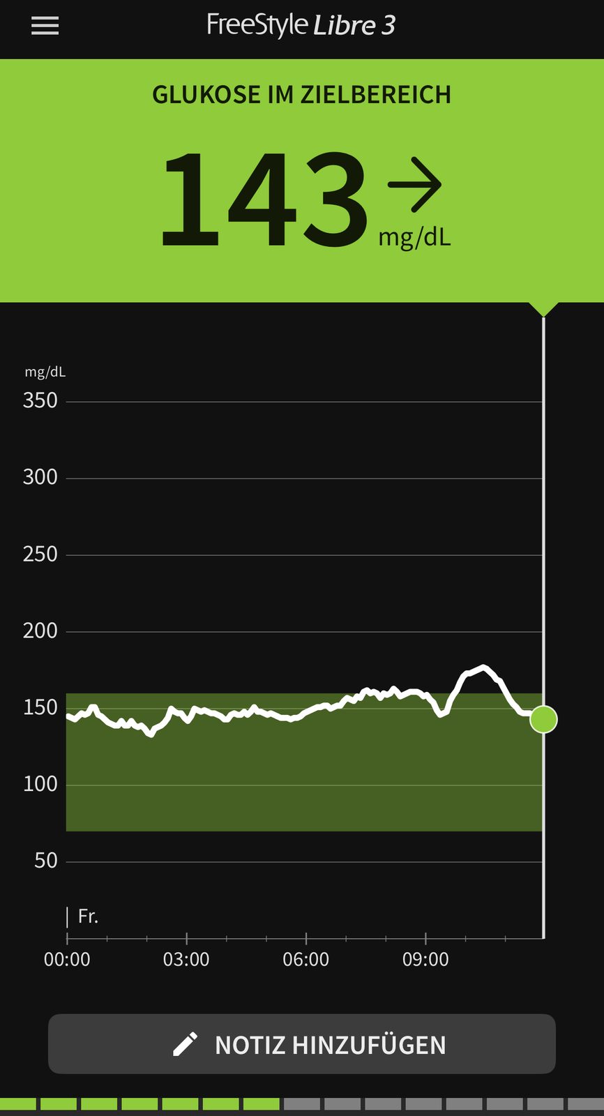 Auswertung aus der Sensor-App, Januar 2026