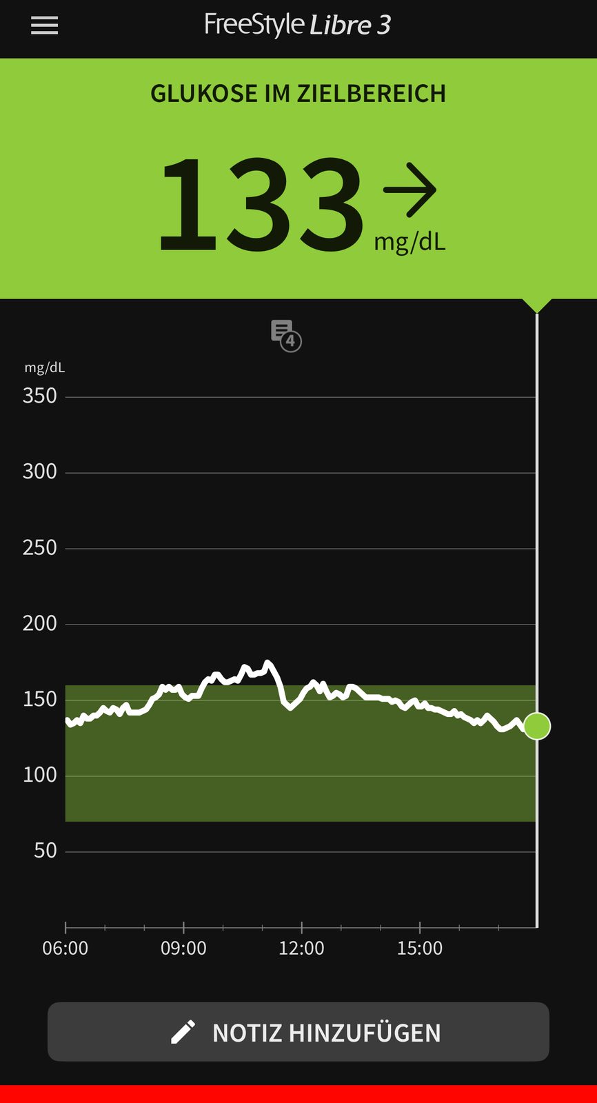 Auswertung aus der Sensor-App, Februar 2026
