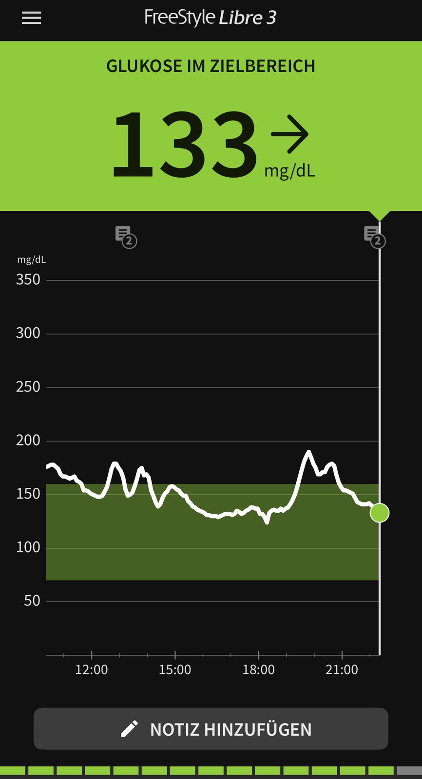 Auswertung aus der Sensor-App, März 2026