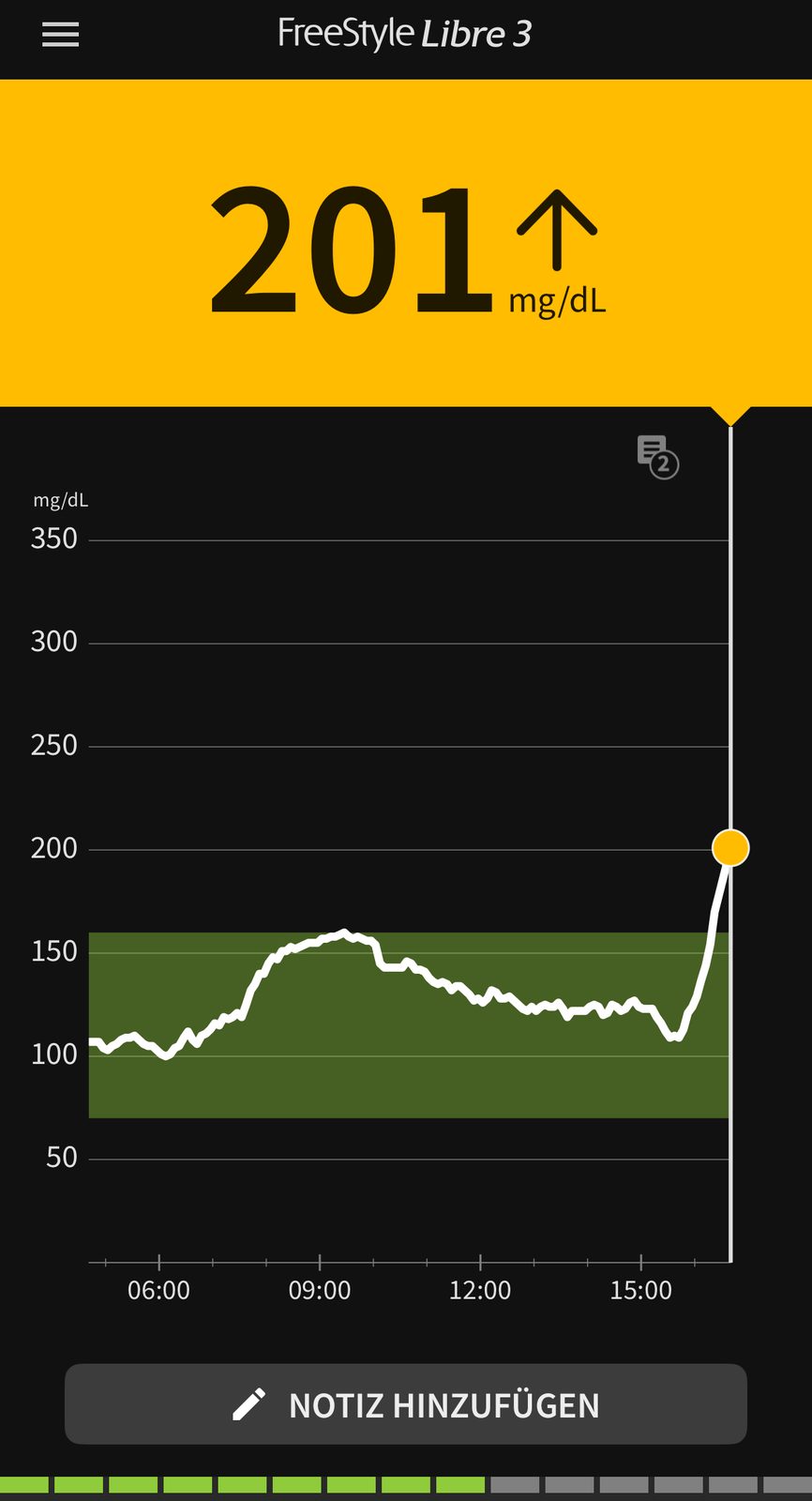 Auswertung aus der Sensor-App, Mai 2026