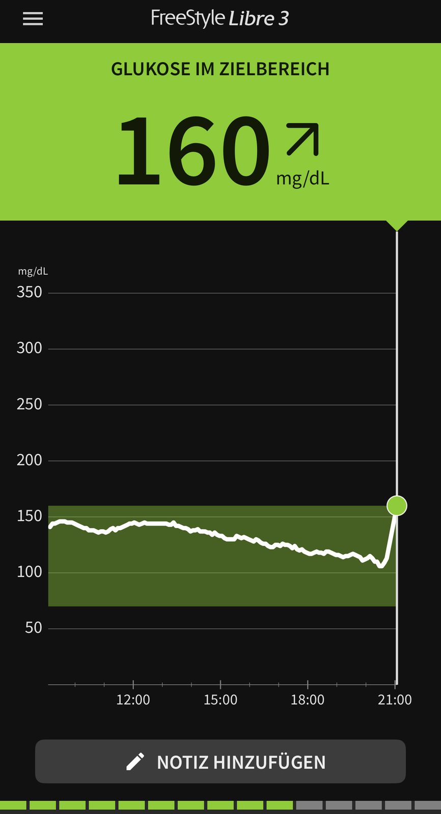 Auswertung aus der Sensor-App, Juni 2026